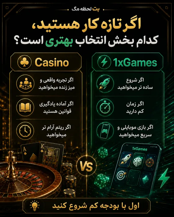 راهنمای انتخاب بازی وان ایکس بت برای کاربران تازه کار بر اساس سادگی قوانین، سرعت بازی و میزان ریسک