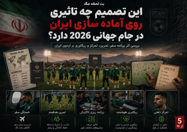 بررسی اثر محل جدید تمرین روی برنامه آماده سازی، سفر و تمرکز تیم ملی ایران