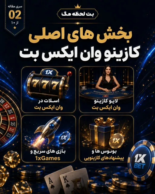 نمای کلی از قسمت های مختلف بخش بازی آنلاین و امکانات هر بخش