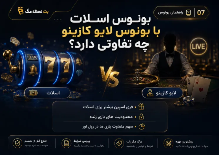 مقایسه بونوس اسلات و بونوس لایو کازینو وان ایکس بت از نظر شرایط استفاده، بازی های مجاز و رول اور