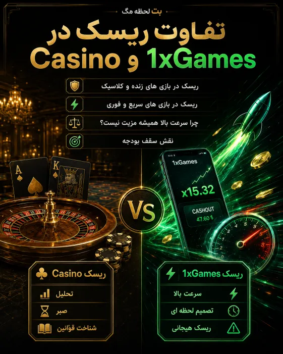 مقایسه ریسک در Casino و 1xGames وان ایکس بت از نظر سرعت بازی، نوسان و نوع تصمیم گیری
