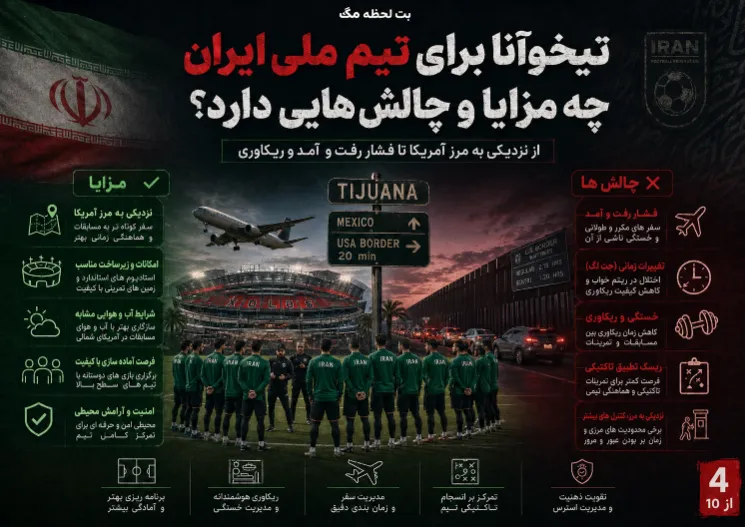 بررسی فرصت ها و سختی های محل جدید آماده سازی تیم ملی ایران پیش از جام جهانی