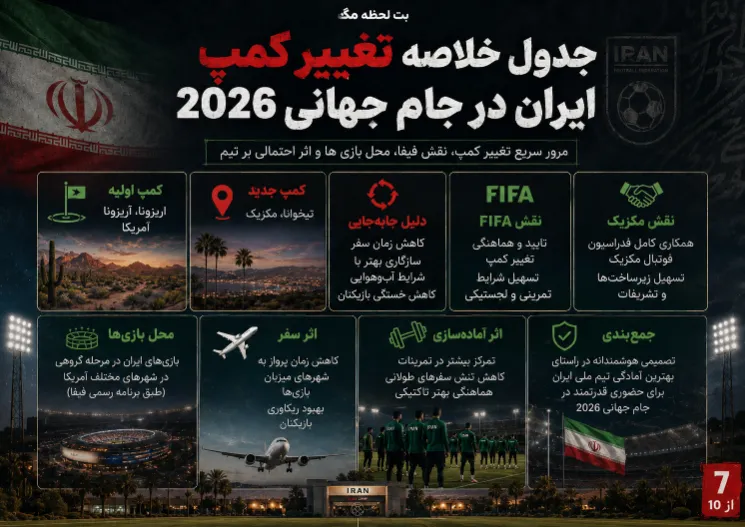 بررسی تاثیر تغییر محل کمپ روی تمرین، سفر، ریکاوری و تمرکز تیم ملی ایران