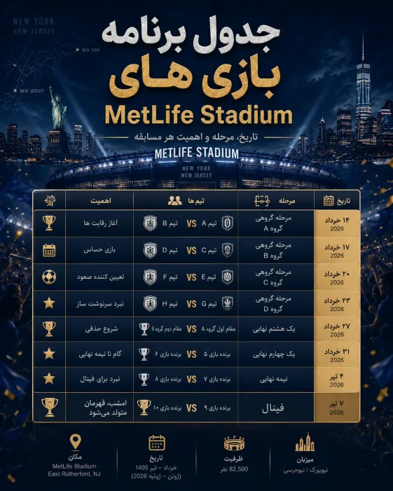جدول زمان بندی مسابقات برگزار شده در MetLife Stadium در مسیر جام جهانی 2026