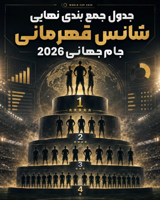 جدول جمع بندی نهایی شانس قهرمانی جام جهانی 2026 با مقایسه مدعیان اصلی