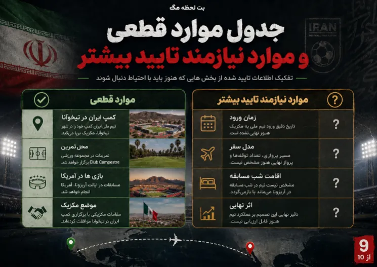 خلاصه تغییر محل آماده سازی تیم ملی ایران و نکات مهم مربوط به کمپ جدید