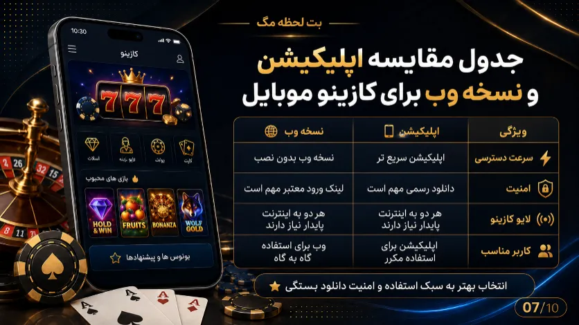جدول مقایسه اپلیکیشن وان ایکس بت و نسخه وب برای کازینو موبایل از نظر سرعت، دسترسی و تجربه کاربری