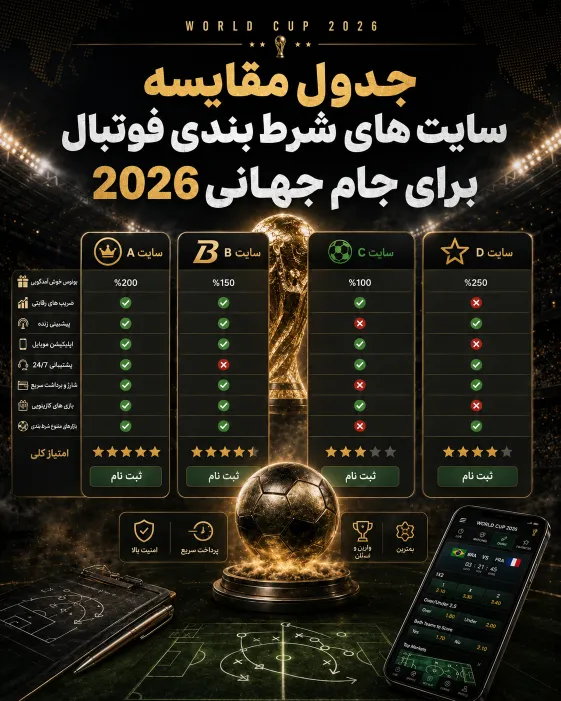 جدول مقایسه سایت های برتر