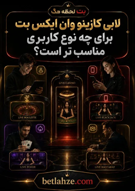 راهنمای انتخاب بازی مناسب بر اساس تجربه، بودجه و میزان ریسک پذیری کاربر