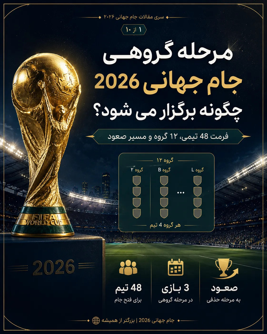 مرحله گروهی جام جهانی 2026 چگونه برگزار می شود؟