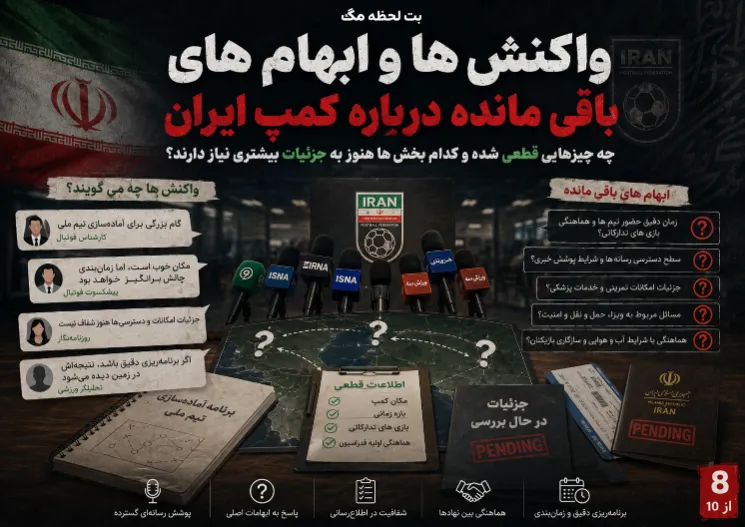 بررسی پرسش ها، واکنش ها و نکات نامشخص درباره محل آماده سازی تیم ملی ایران