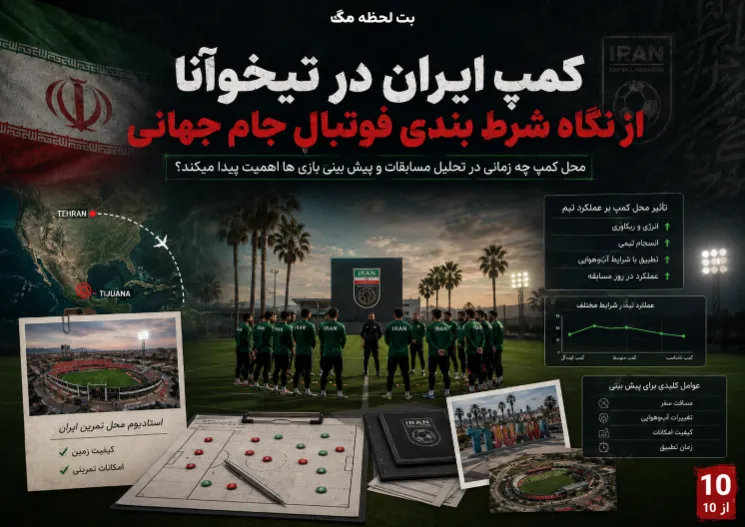 بررسی اثر محل استقرار تیم ملی ایران بر ارزیابی مسابقات و شرایط قبل از بازی ها