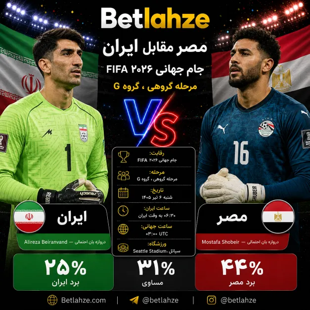 بازی فوتبال مصر مقابل ایران؛ پیش بینی 6 تیر