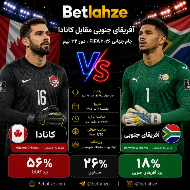 فوتبال آفریقای جنوبی مقابل کانادا؛ پیش بینی 7 تیر
