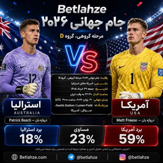 فوتبال آمریکا مقابل استرالیا؛ پیش بینی 29 خرداد