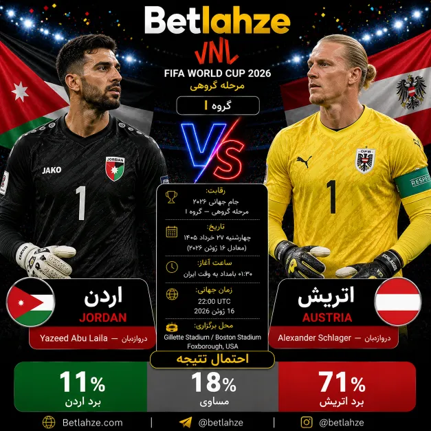 فوتبال اتریش مقابل اردن؛ پیش بینی 27 خرداد