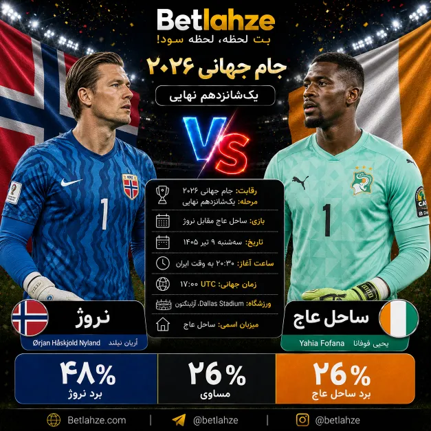 فوتبال ساحل عاج مقابل نروژ؛ پیش بینی 9 تیر