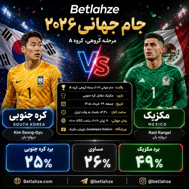 فوتبال مکزیک مقابل کره جنوبی؛ ترکیب، پیش بینی 29 خرداد