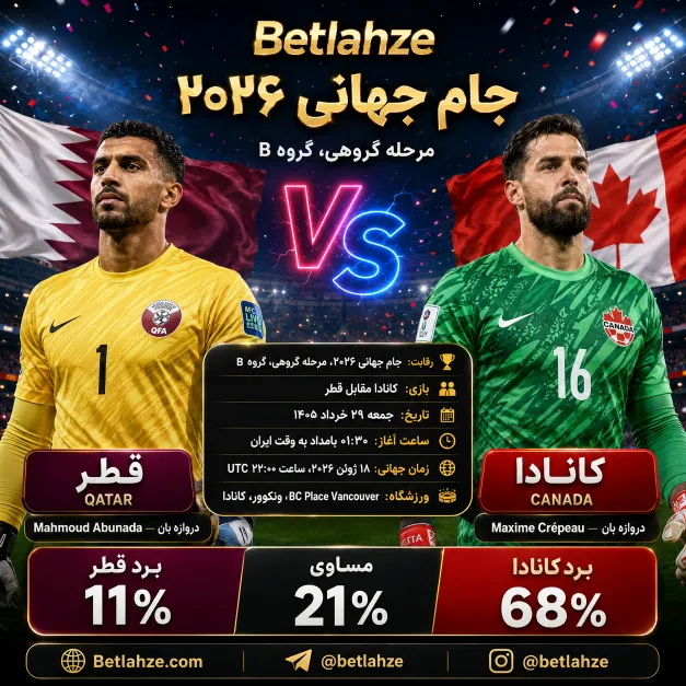 فوتبال کانادا مقابل قطر؛ پیش بینی 29 خرداد