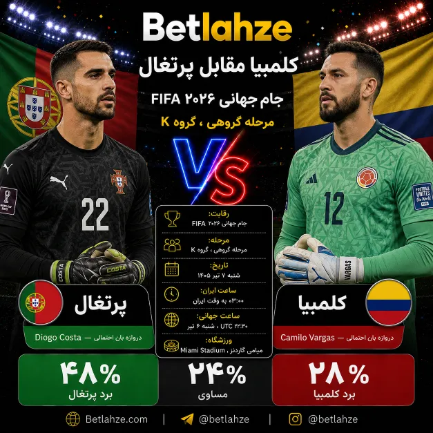 فوتبال کلمبیا مقابل پرتغال؛ پیش بینی 7 تیر