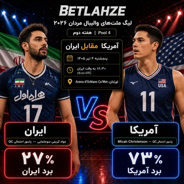 والیبال ایران مقابل آمریکا؛ پیش بینی 4 تیر