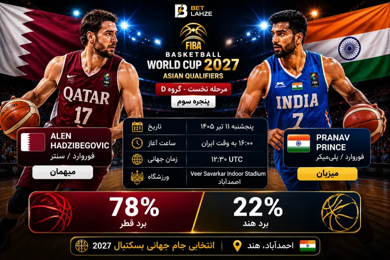 بسکتبال هند مقابل قطر؛ پیش بینی 11 تیر