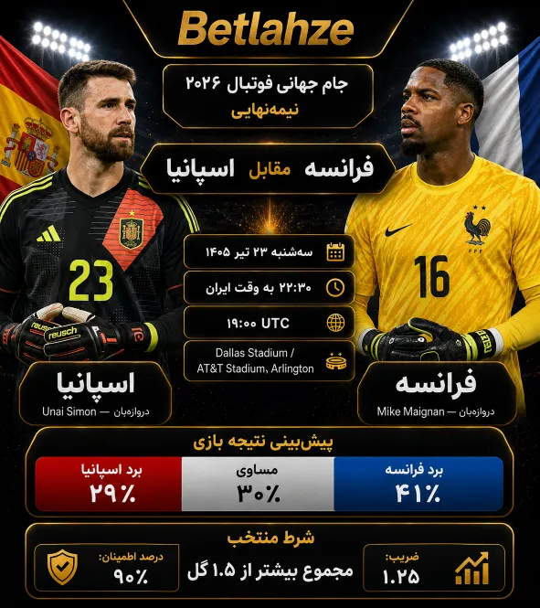 فوتبال فرانسه مقابل اسپانیا؛ پیش بینی 23 تیر
