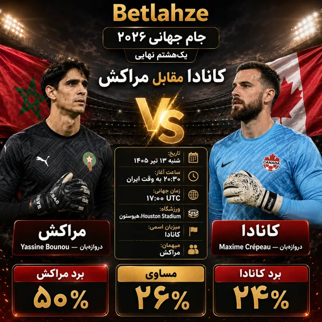 فوتبال کانادا مقابل مراکش؛ پیش بینی 13 تیر