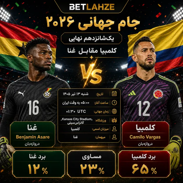 فوتبال کلمبیا مقابل غنا؛ پیش بینی 13 تیر