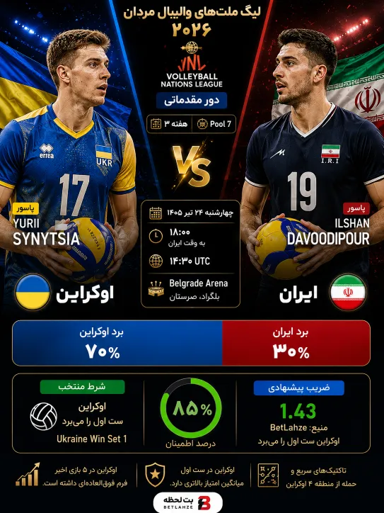 والیبال اوکراین مقابل ایران؛ پیش بینی 24 تیر