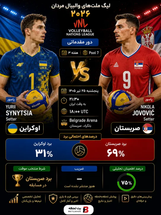والیبال صربستان مقابل اوکراین؛ پیش بینی 25 تیر