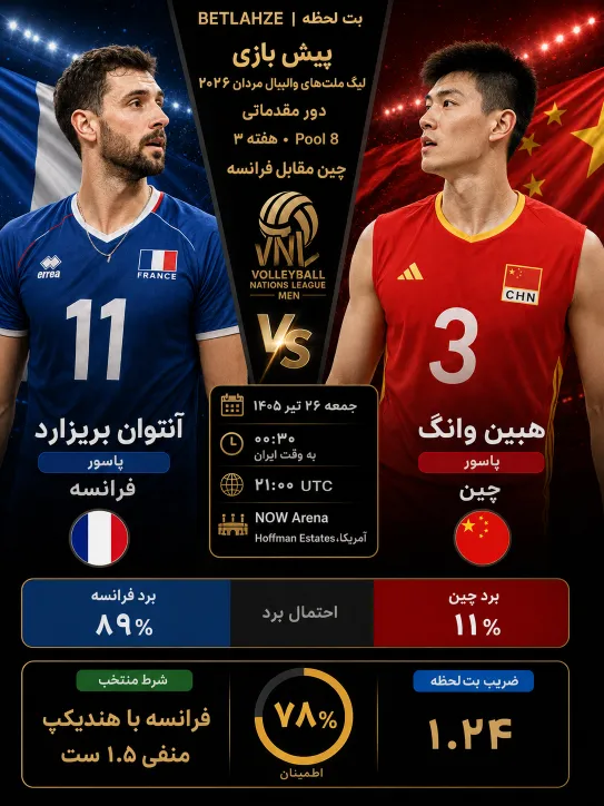 والیبال چین مقابل فرانسه؛ پیش بینی نتایج 26 تیر