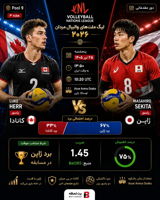 والیبال ژاپن مقابل کانادا؛ پیش بینی 25 تیر