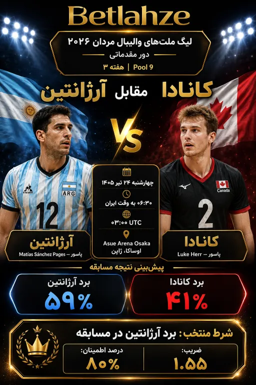 والیبال کانادا مقابل آرژانتین؛ پیش بینی 24 تیر