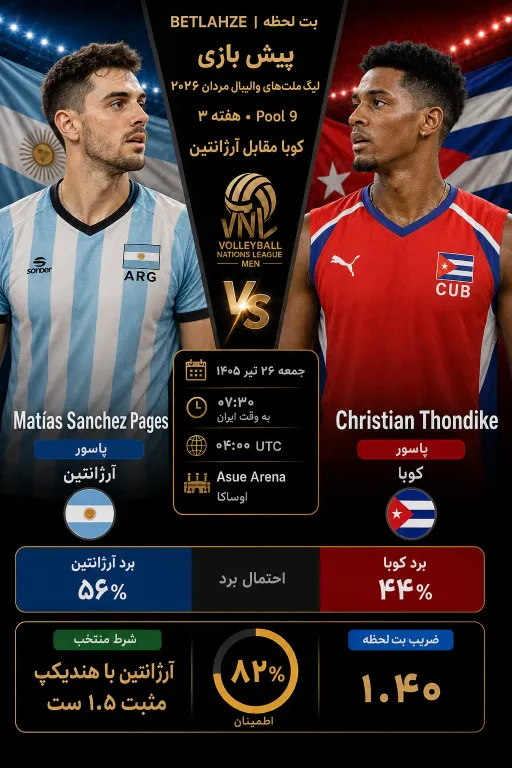 والیبال کوبا مقابل آرژانتین؛ پیش بینی 26 تیر